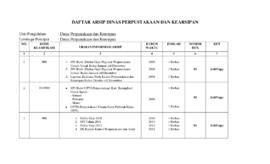 Daftar Arsip Statis Dinas Perpustakaan dan Kearsipan Kabupaten Batang hari
