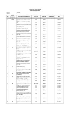Daftar Arsip Statis Badan Kepegawaian dan Pengembangan SDM Daerah (BKPSDMD) Kab. Batang Hari